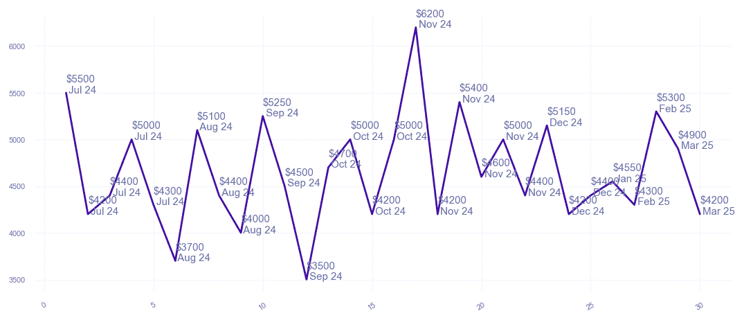 chart_img