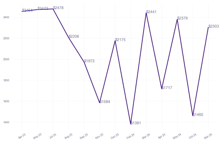chart_img