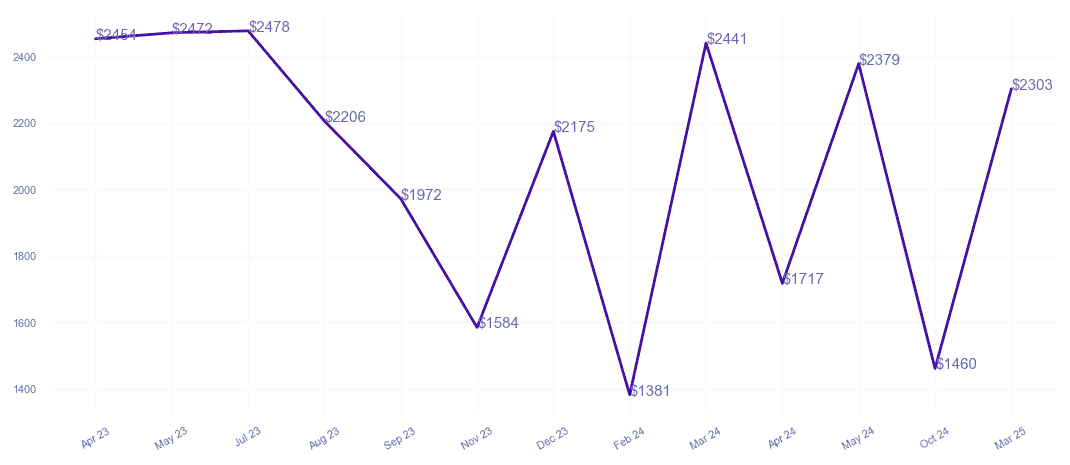 chart_img