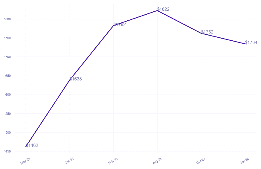 chart_img