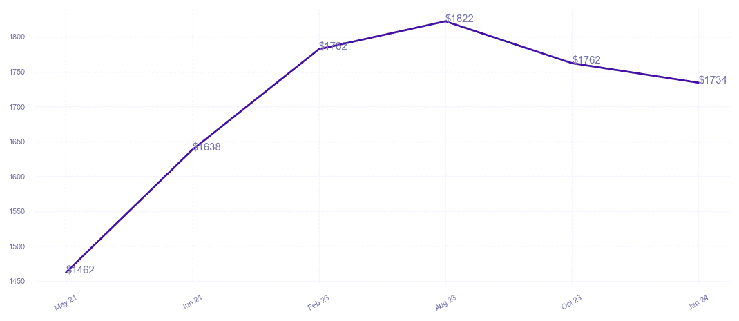 chart_img