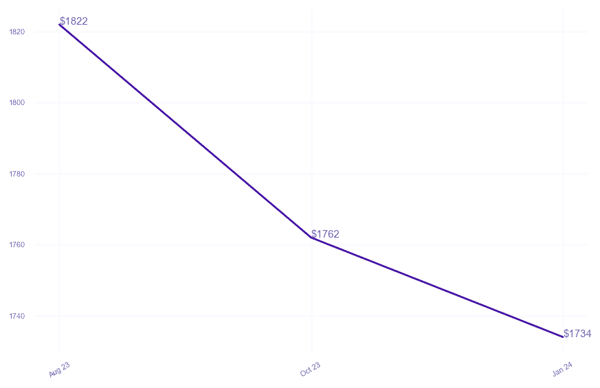 chart_img