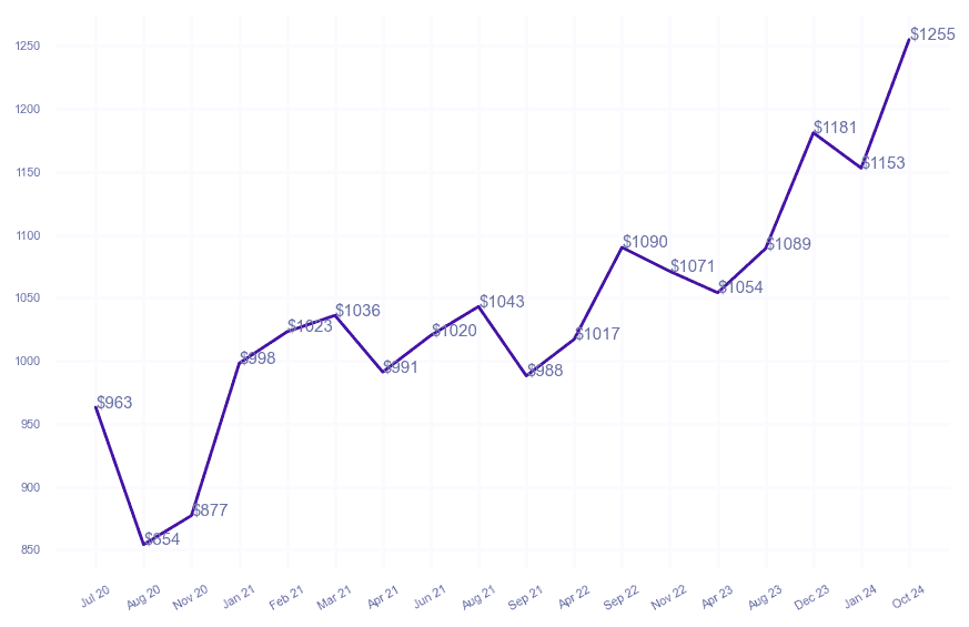 chart_img