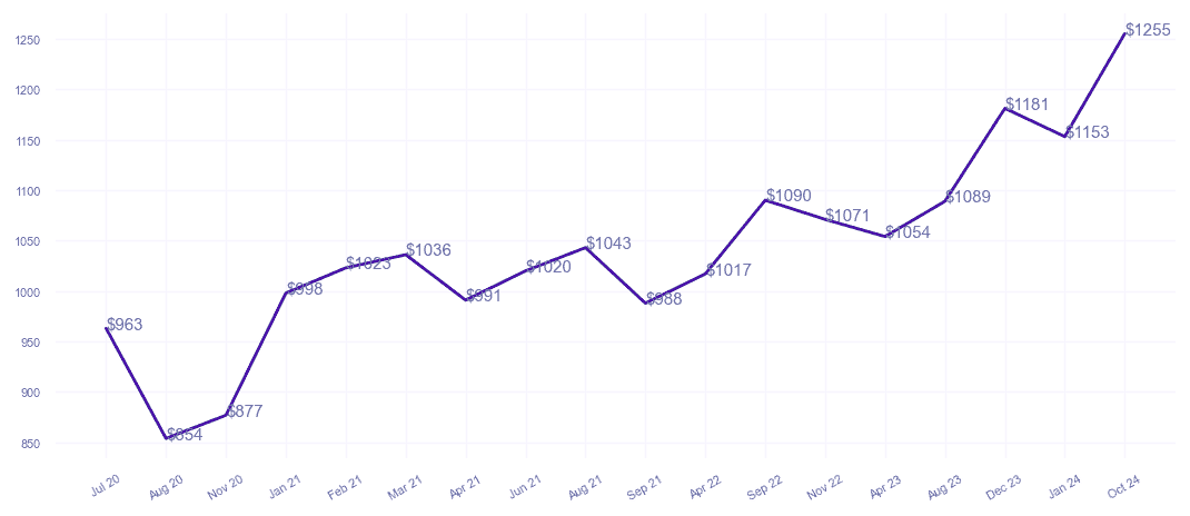 chart_img