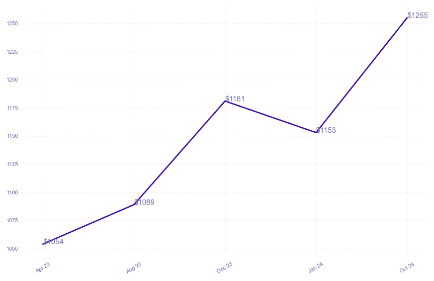 chart_img