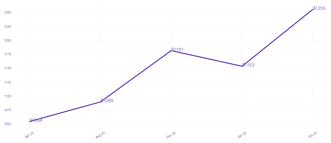 chart_img