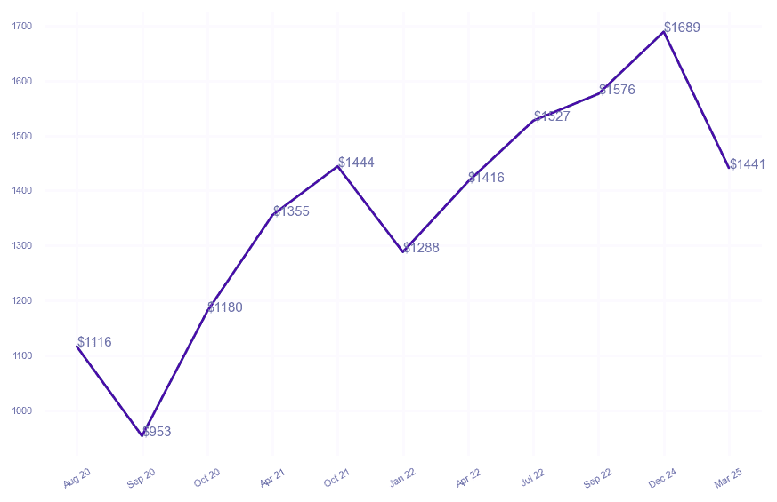 chart_img