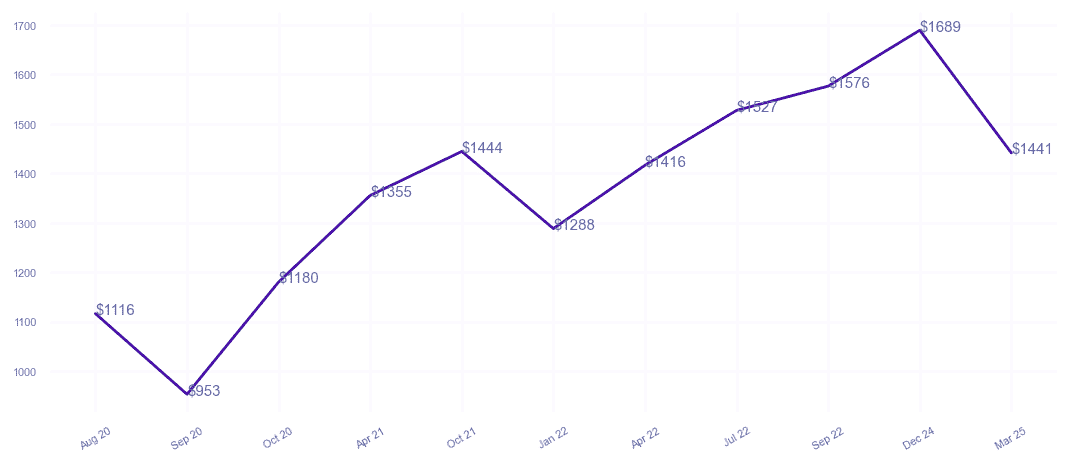 chart_img
