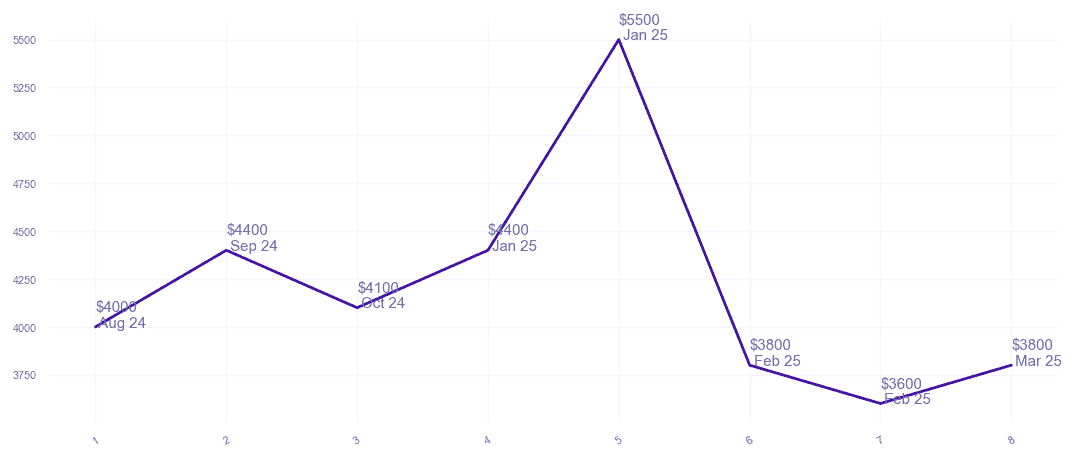 chart_img