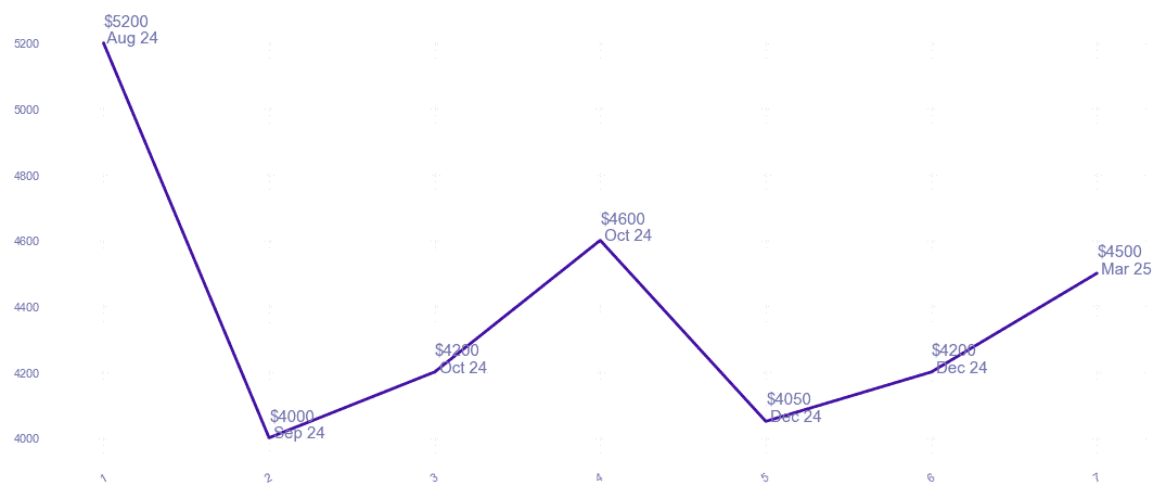 chart_img