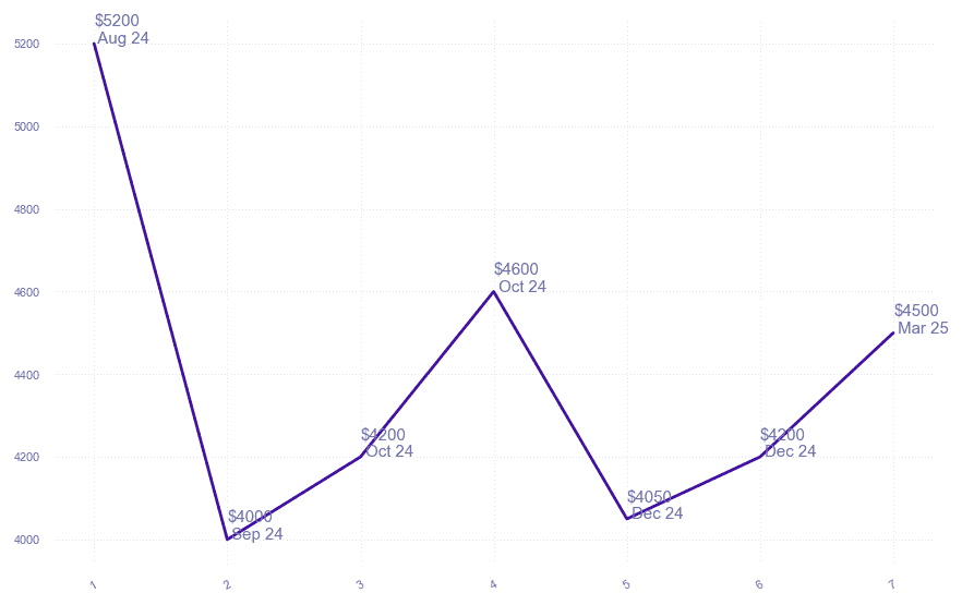 chart_img