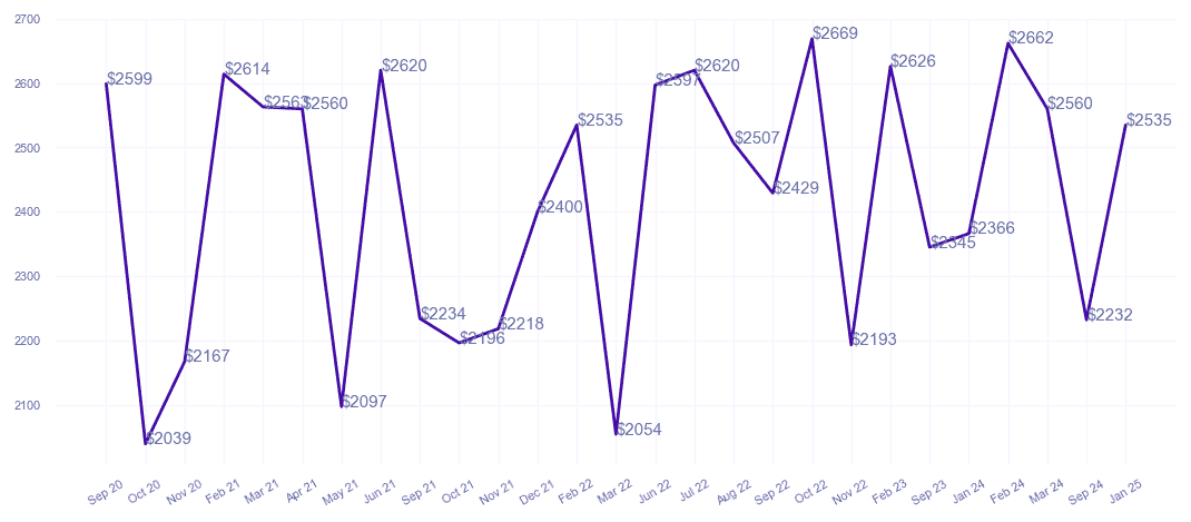 chart_img