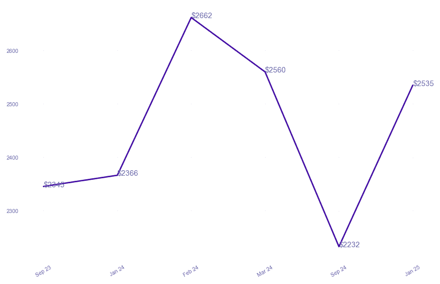 chart_img