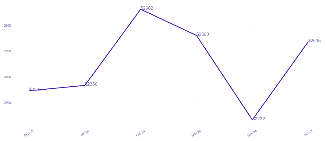 chart_img