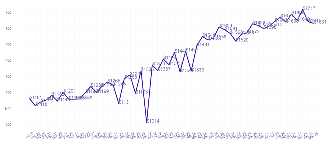 chart_img