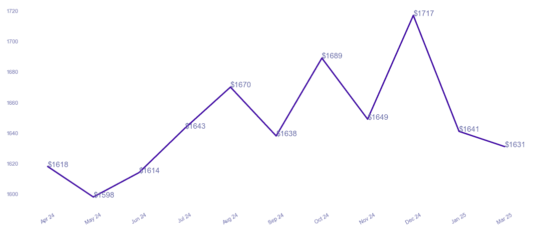 chart_img