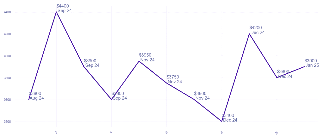 chart_img