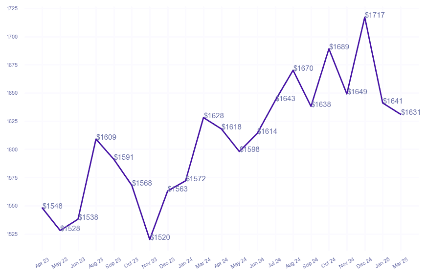 chart_img