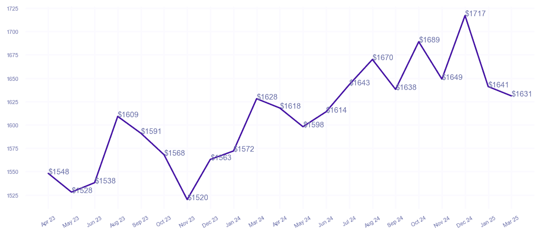 chart_img