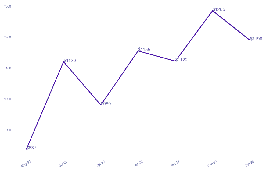 chart_img