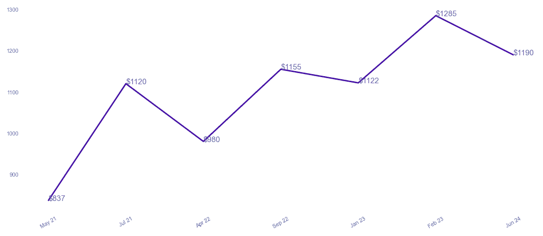 chart_img