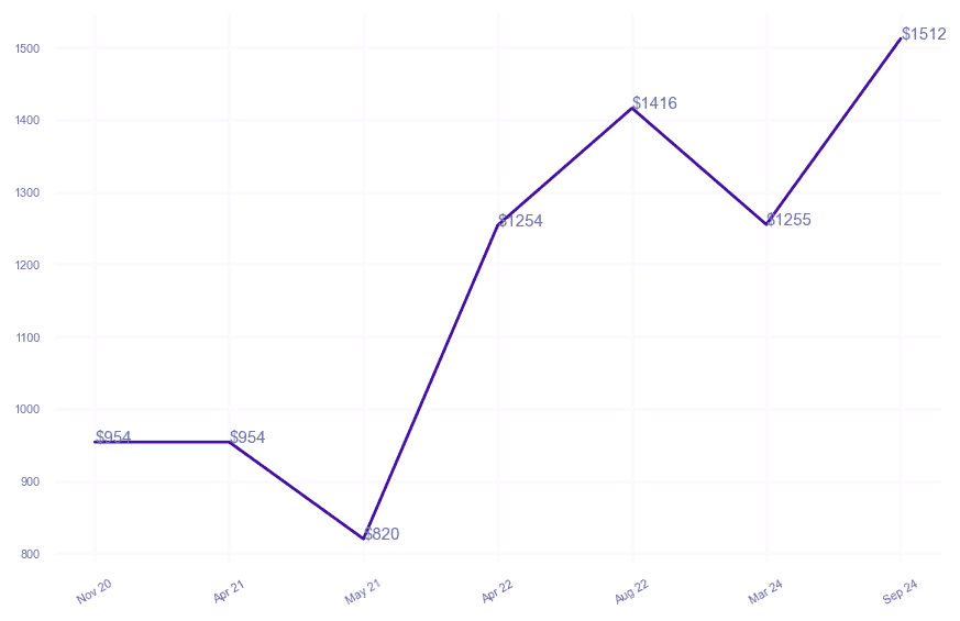 chart_img