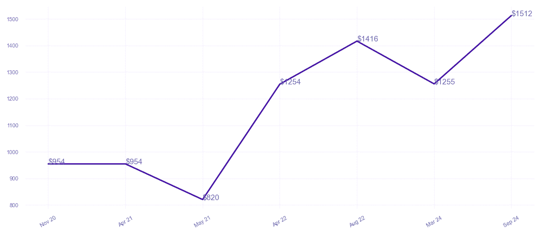 chart_img
