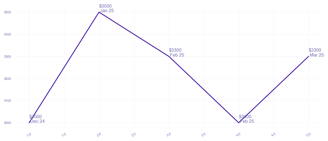 chart_img
