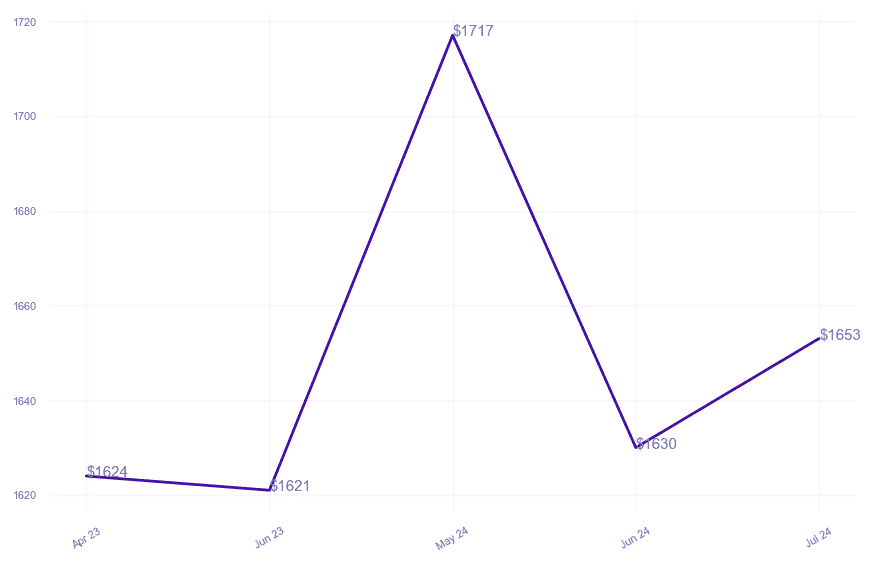 chart_img