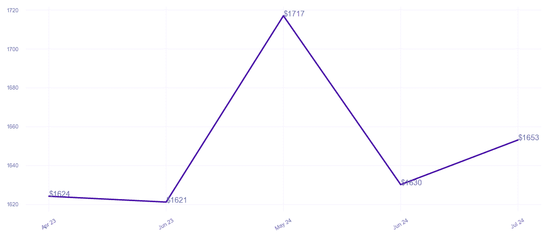 chart_img
