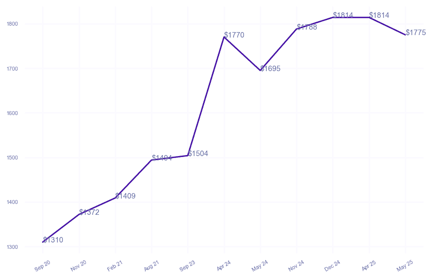 chart_img