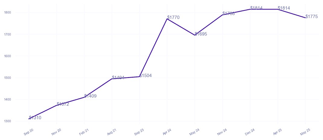 chart_img