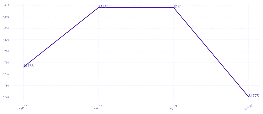 chart_img