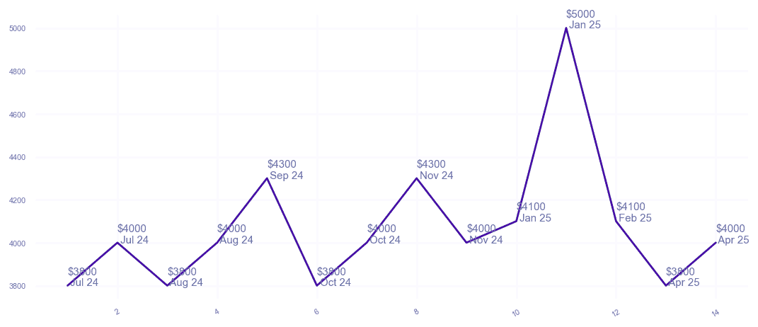chart_img
