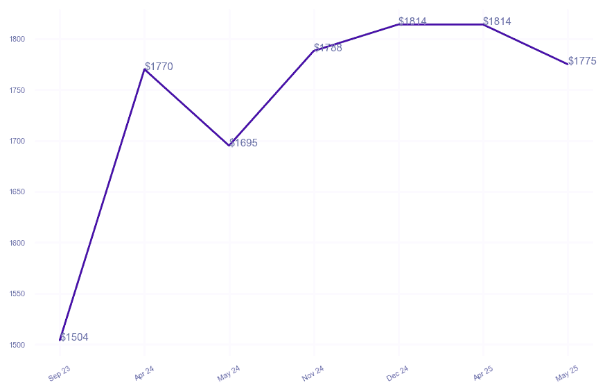 chart_img