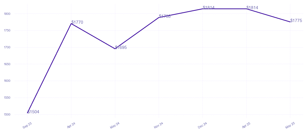 chart_img