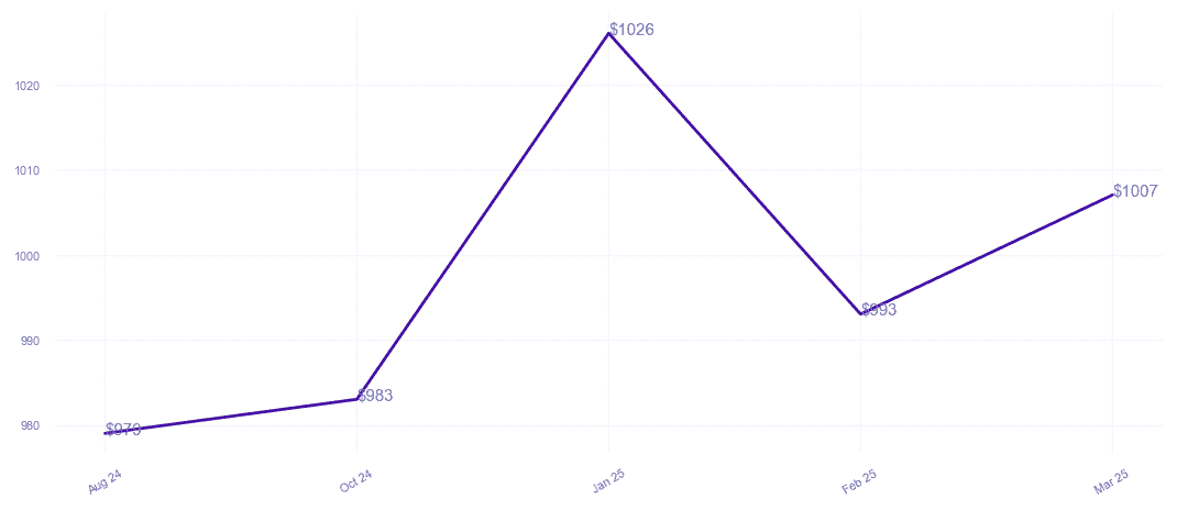 chart_img