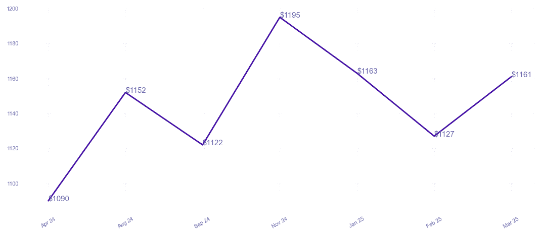 chart_img