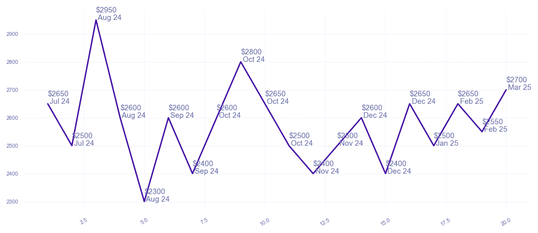 chart_img