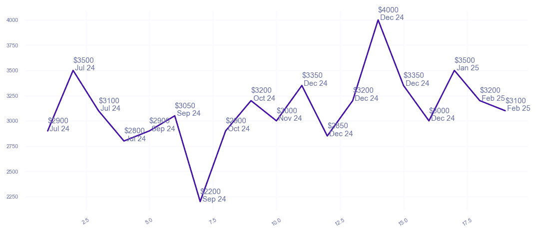 chart_img