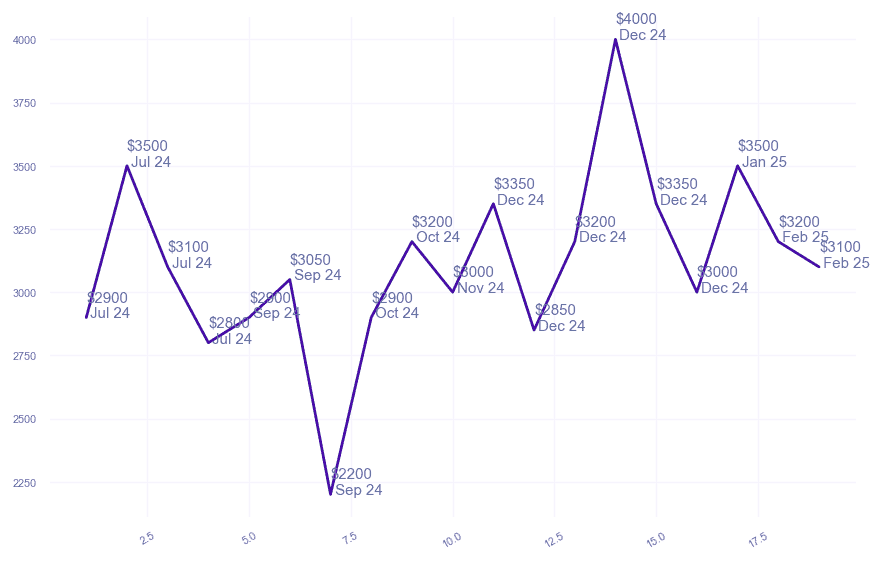 chart_img
