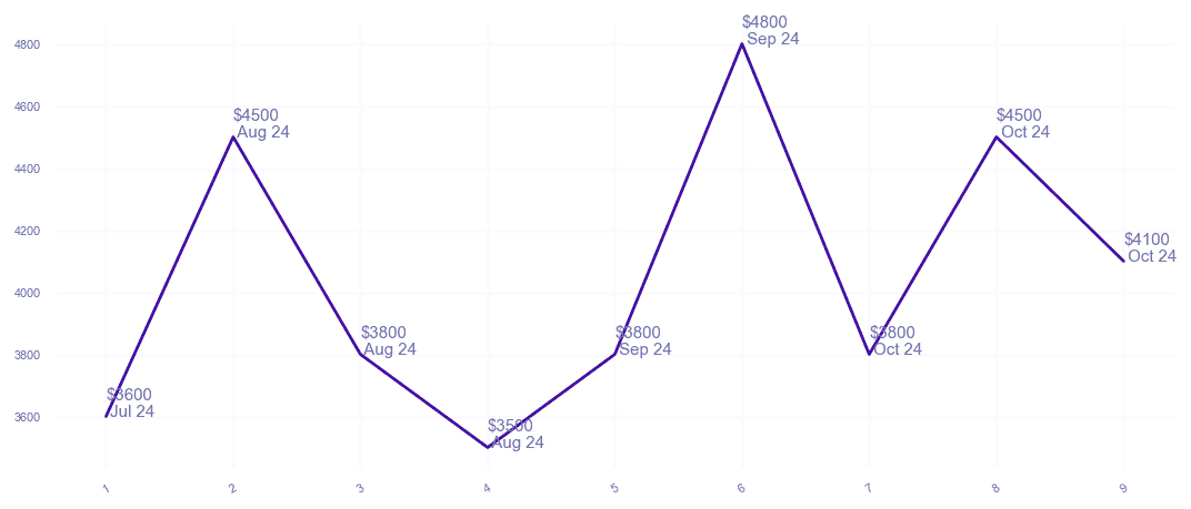 chart_img