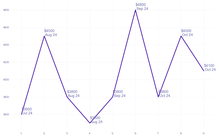 chart_img