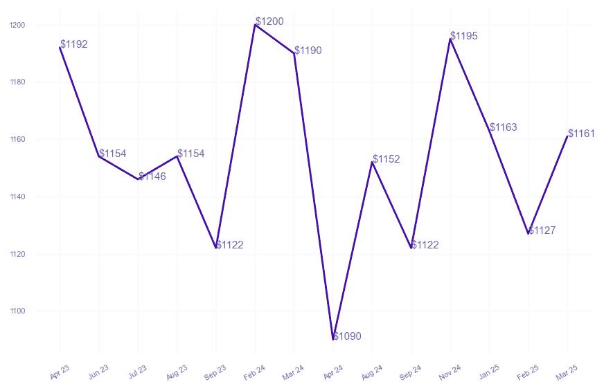 chart_img