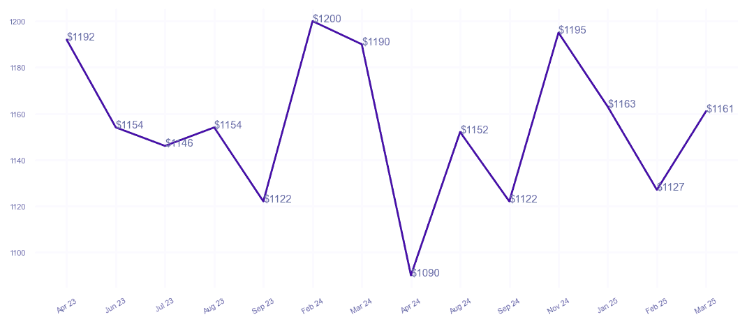 chart_img