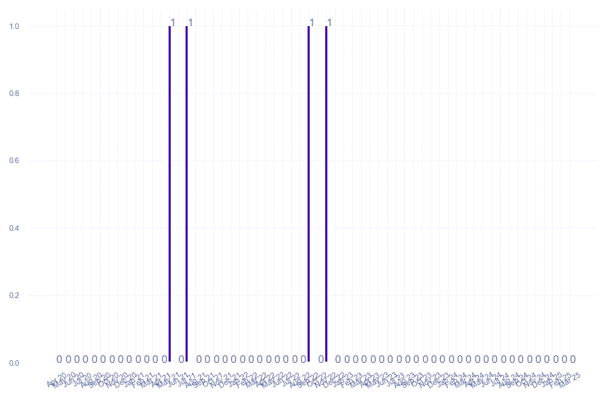 value_img