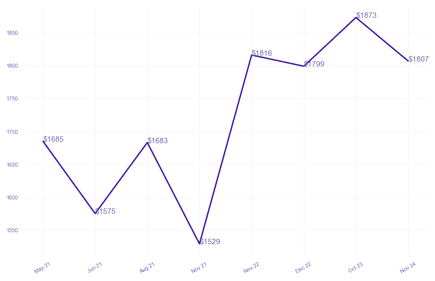 chart_img