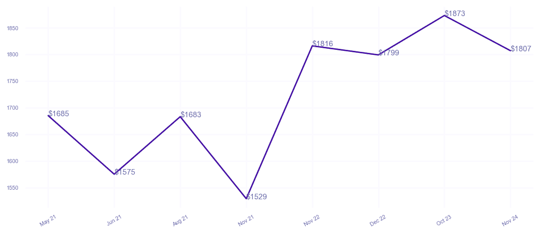 chart_img