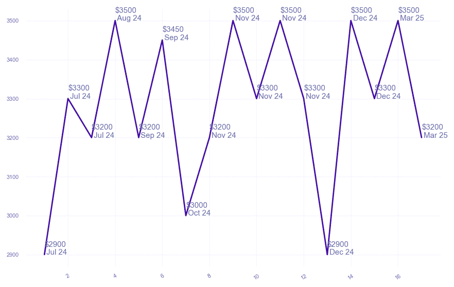chart_img