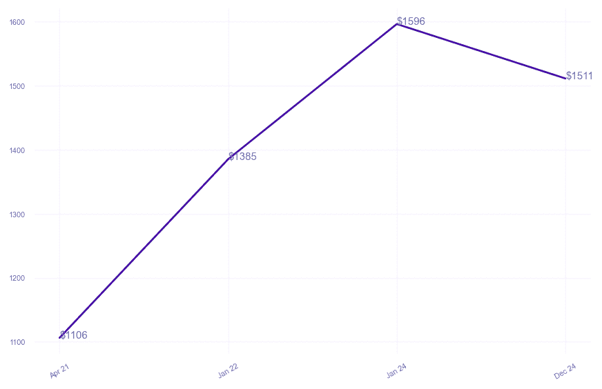 chart_img